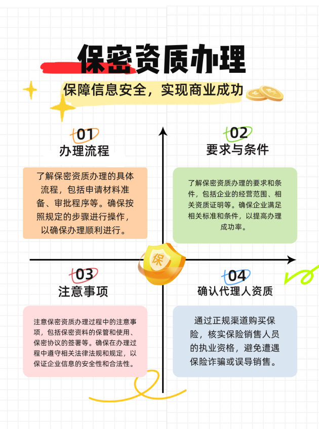 哈尔滨保密资质办理的流程、要求与注意事项有哪些