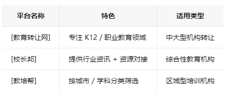 哈尔滨学校类的教育培训机构转让注意事项、哪里有渠道，一般的转让价格是多少